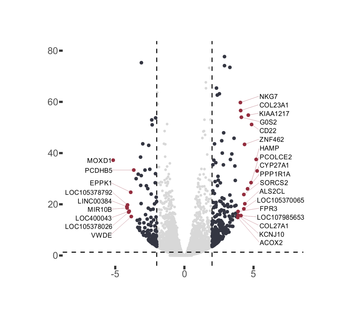 NGS03